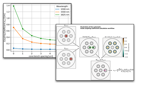 Inter-Core Coupling