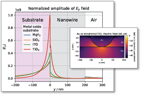 Circular Plasmonic Nanowire
