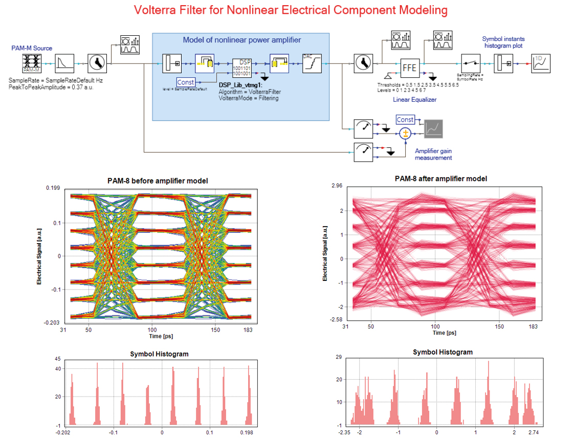 Simulation setup & results for Emulation of Nonlinear Electrical Components