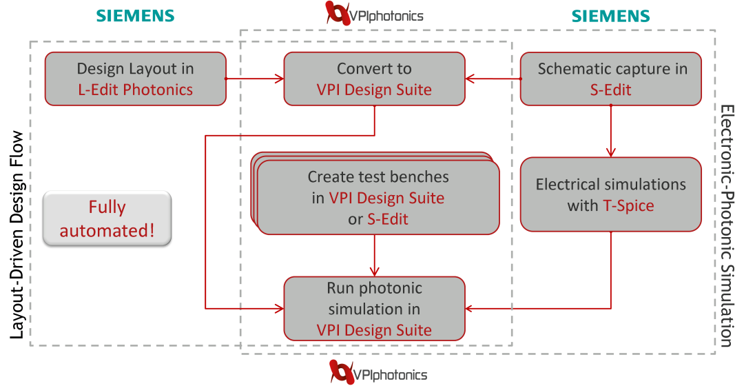 VPIphotonics - Siemens EDA solutions