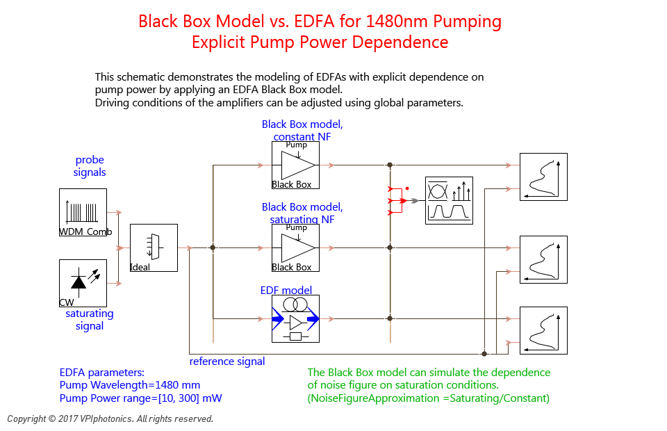 Picture for Black Box Model vs. EDFA for 1480nm Pumping<br>Explicit Pump Power Dependence