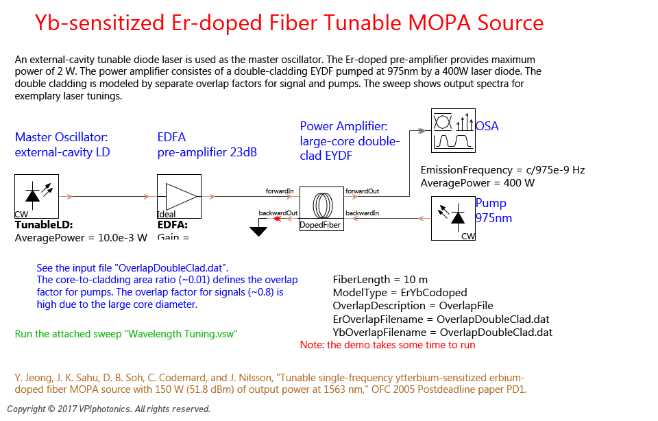 Picture for Yb-sensitized Er-doped Fiber Tunable MOPA Source