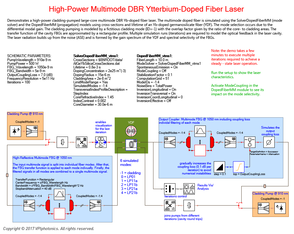 Picture for High-Power Multimode DBR Ytterbium-Doped Fiber Laser
