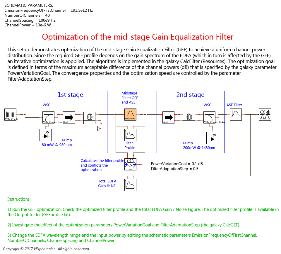 Picture for Optimization of the mid-stage Gain Equalization Filter