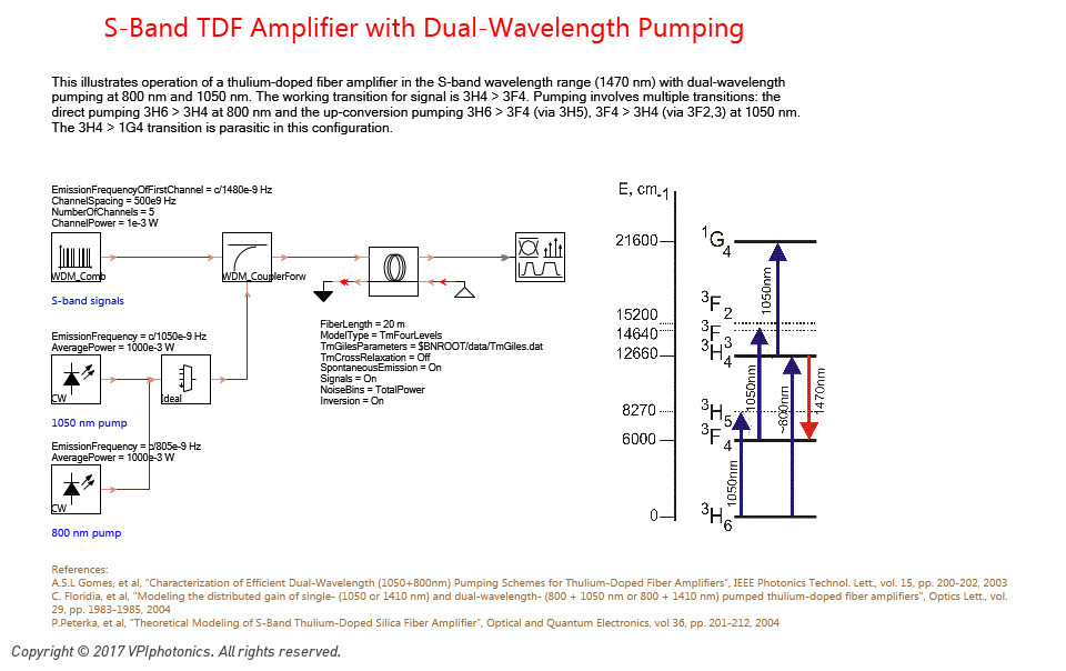 Picture for S-Band TDF Amplifier with Dual-Wavelength Pumping