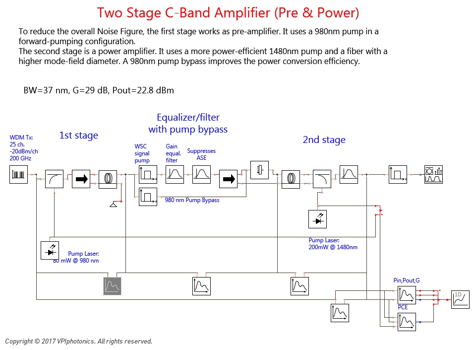 Picture for Two Stage C-Band Amplifier (Pre & Power)
