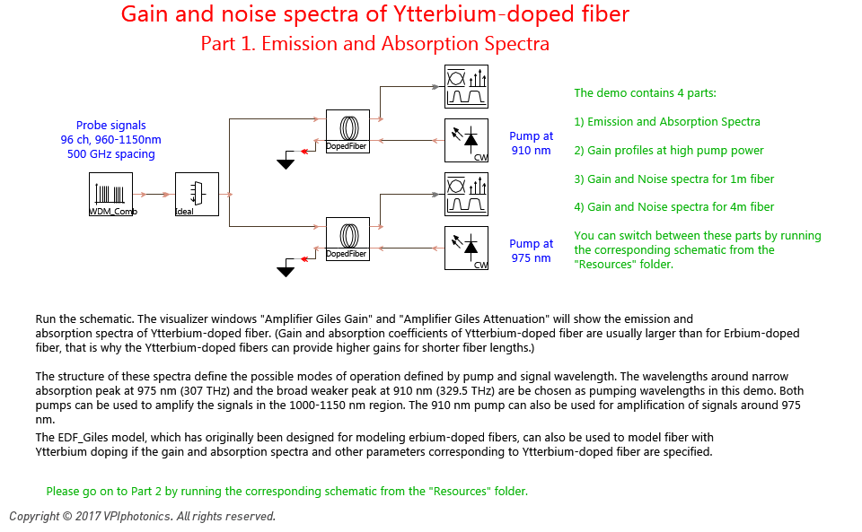 Picture for Gain and noise spectra of Ytterbium-doped fiber