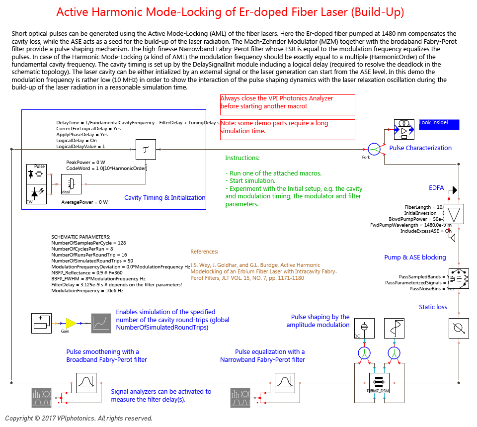 Picture for Active Harmonic Mode-Locking of Er-doped Fiber Laser (Build-Up)