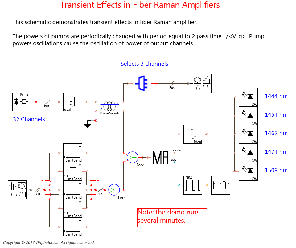 Picture for Transient Effects in Fiber Raman Amplifiers
