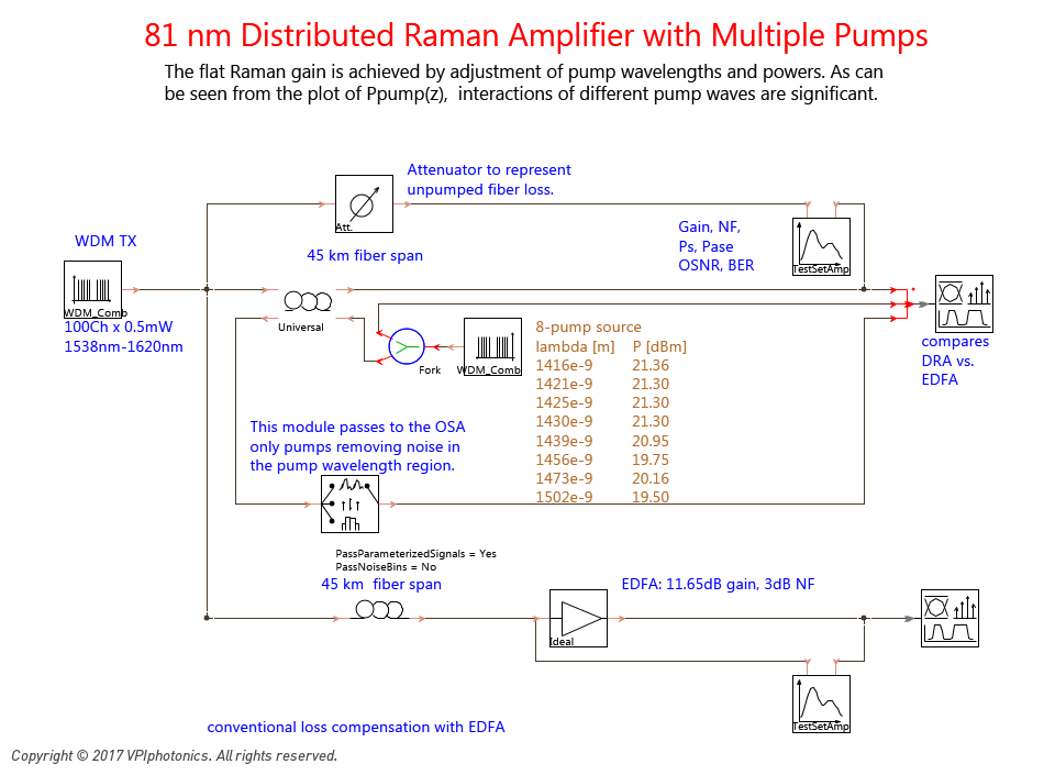 Picture for 81 nm Distributed Raman Amplifier with Multiple Pumps