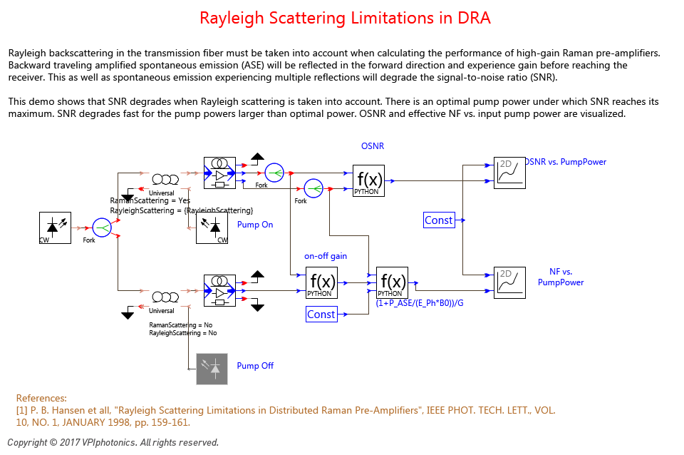 Picture for Rayleigh Scattering Limitations in DRA