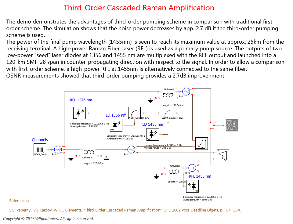 Picture for Third-Order Cascaded Raman Amplification