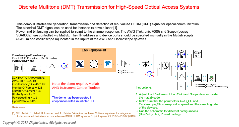 Picture for Discrete Multitone (DMT) Transmission for High-Speed Optical Access Systems