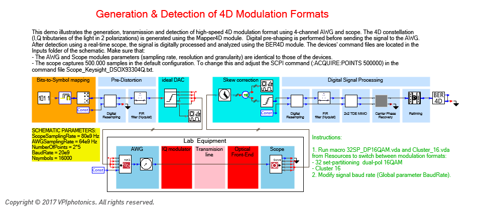 Picture for Generation & Detection of 4D Modulation Formats