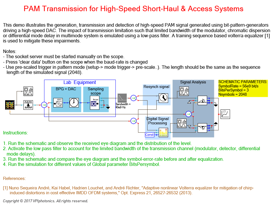 Picture for PAM Transmission for High-Speed Short-Haul & Access Systems
