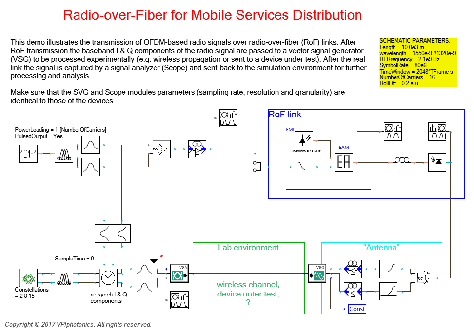 Picture for Radio-over-Fiber for Mobile Services Distribution