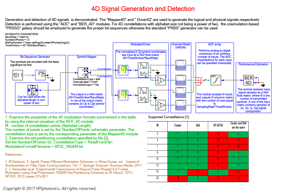 Picture for 4D Signal Generation and Detection