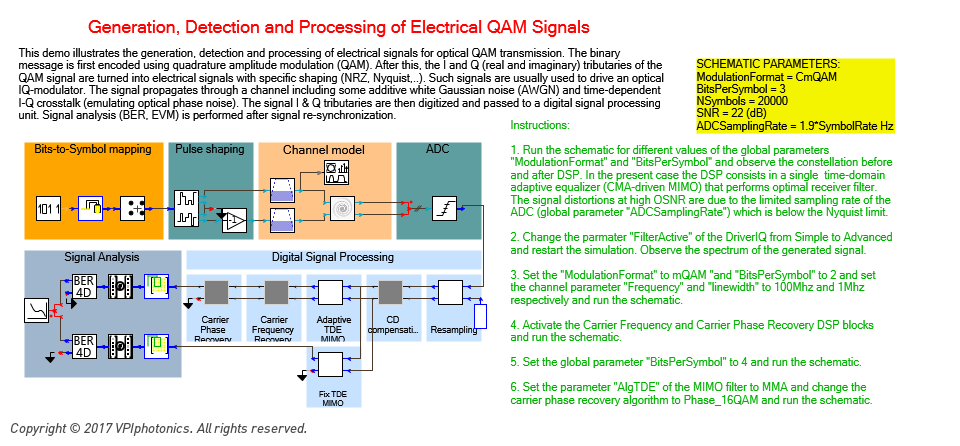 Picture for Generation, Detection and Processing of Electrical QAM Signals