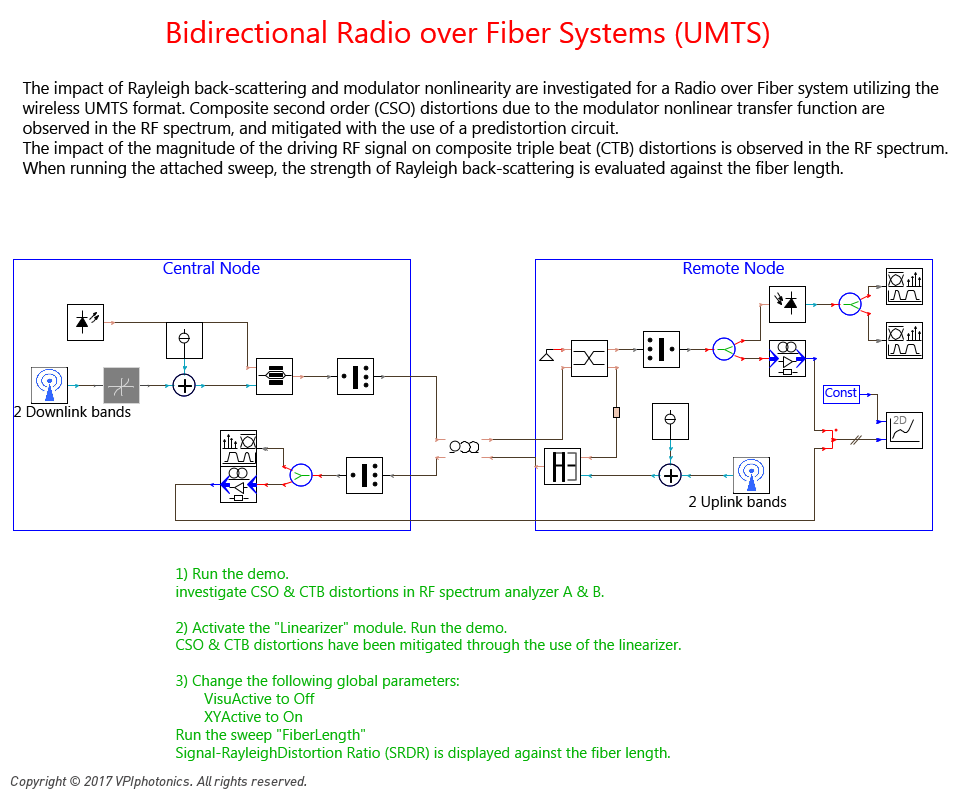 Picture for Bidirectional Radio over Fiber Systems (UMTS)