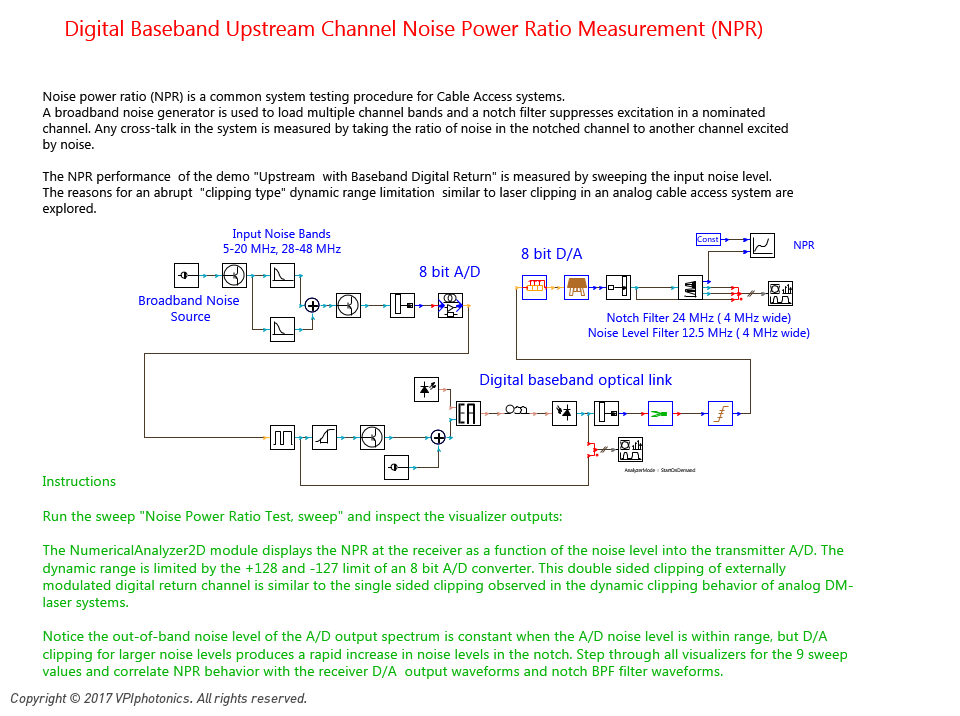 Picture for Digital Baseband Upstream Channel Noise Power Ratio Measurement (NPR)