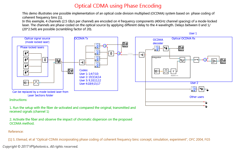 Picture for Optical CDMA using Phase Encoding