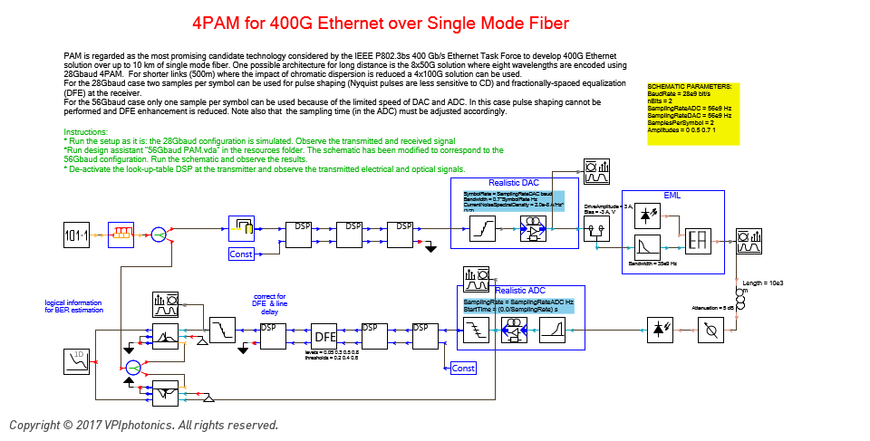 Picture for 4PAM for 400G Ethernet over Single Mode Fiber