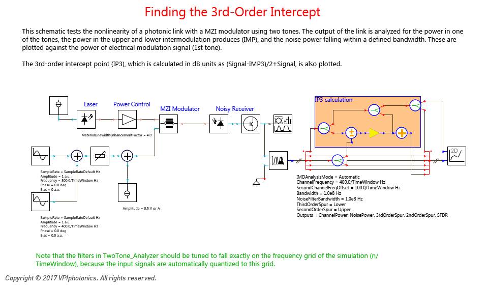 Picture for Finding the 3rd-Order Intercept