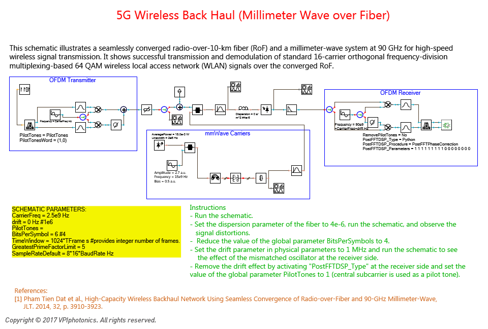 Picture for 5G Wireless Back Haul (Millimeter Wave over Fiber)