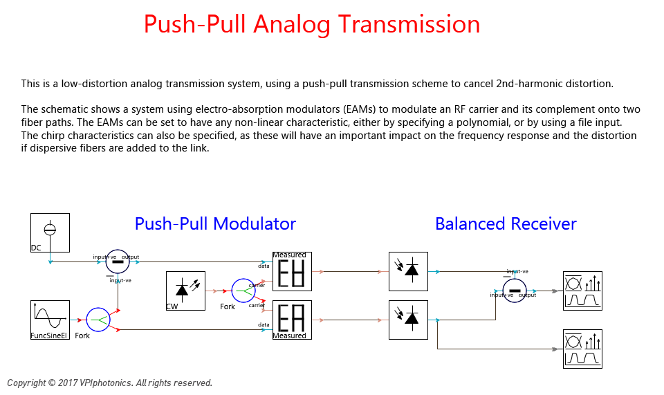 Picture for Push-Pull Analog Transmission