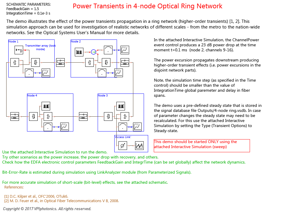 Picture for Power Transients in 4-node Optical Ring Network