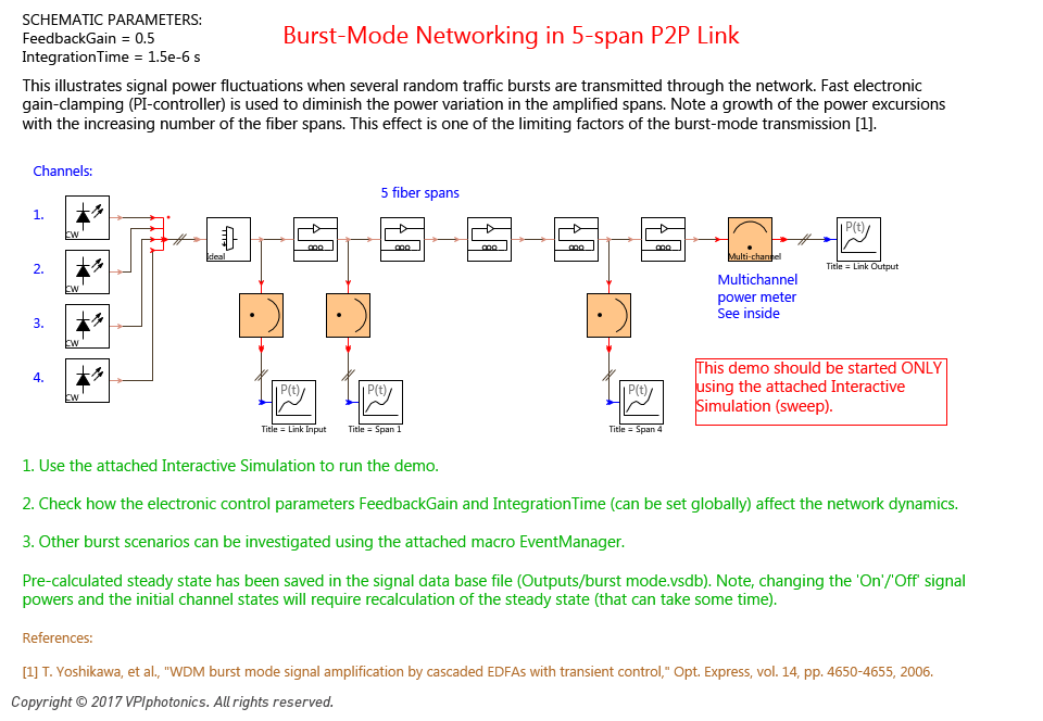 Picture for Burst-Mode Networking in 5-span P2P Link