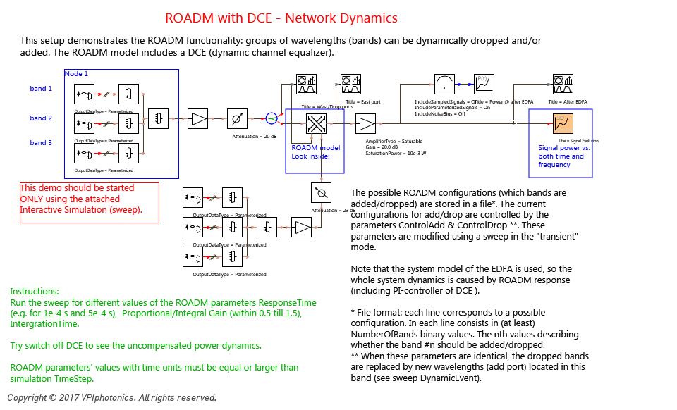 Picture for ROADM with DCE - Network Dynamics