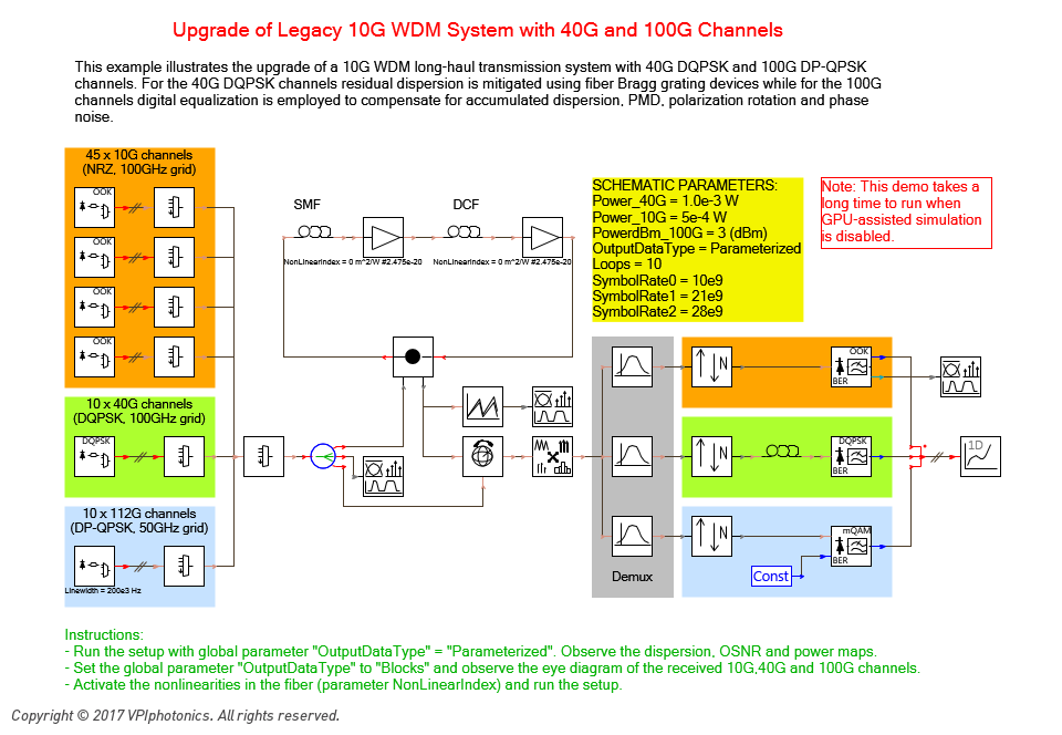 Picture for Upgrade of Legacy 10G WDM System with 40G and 100G Channels