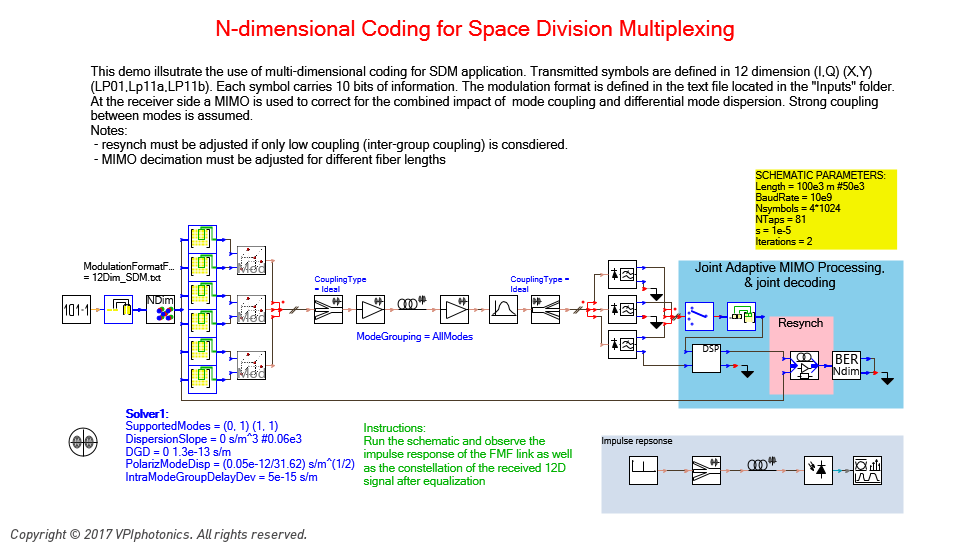 Picture for N-dimensional Coding for Space Division Multiplexing