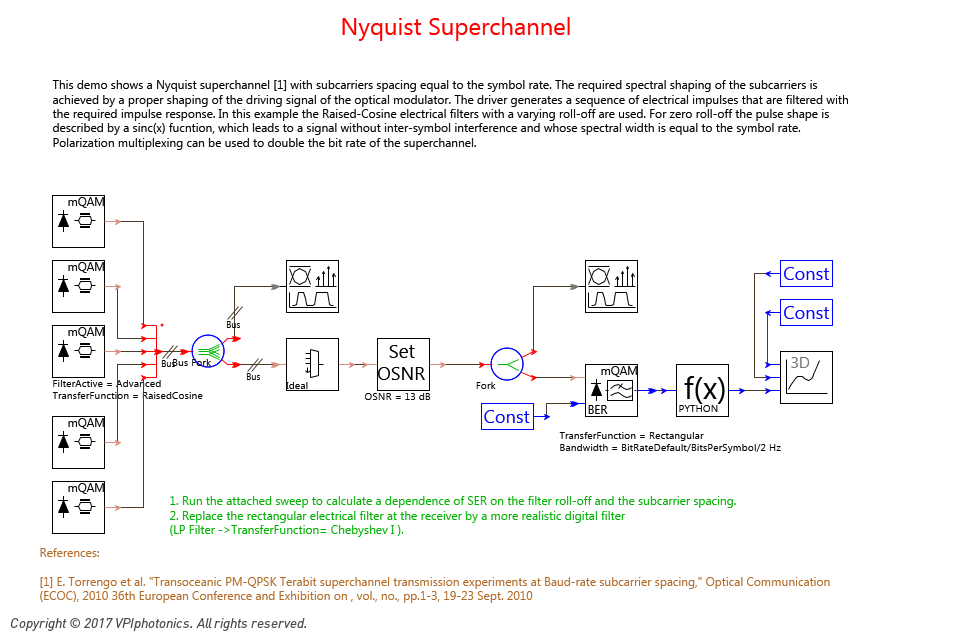 Picture for Nyquist Superchannel