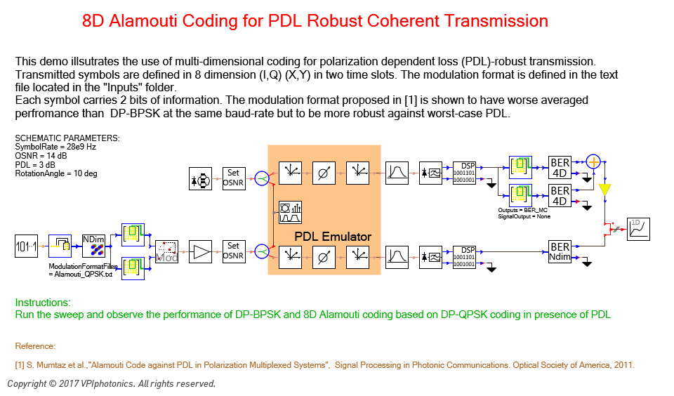 Picture for 8D Alamouti Coding for PDL Robust Coherent Transmission