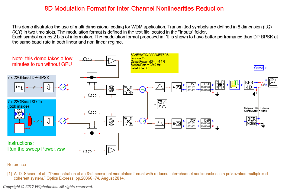 Picture for 8D Modulation Format for Inter-Channel Nonlinearities Reduction