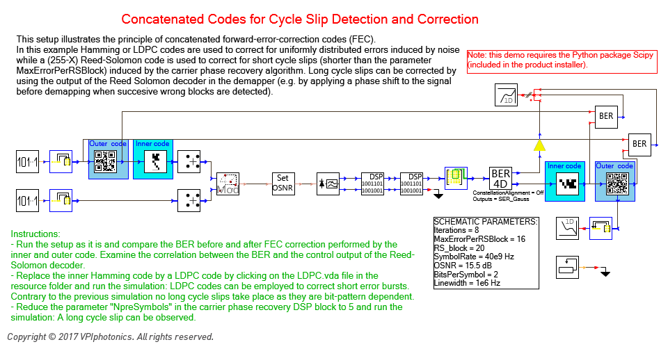 Picture for Concatenated Codes for Cycle Slip Detection and Correction