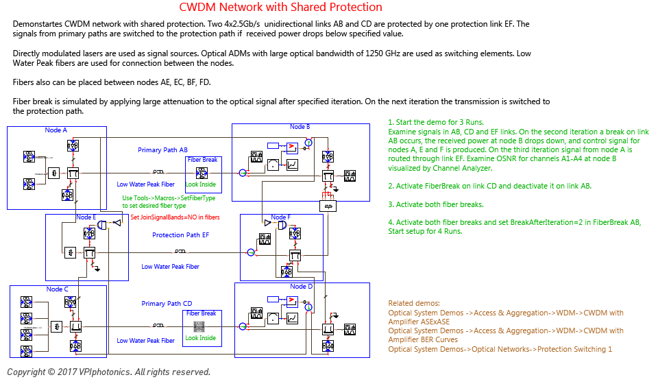Picture for CWDM Network with Shared Protection