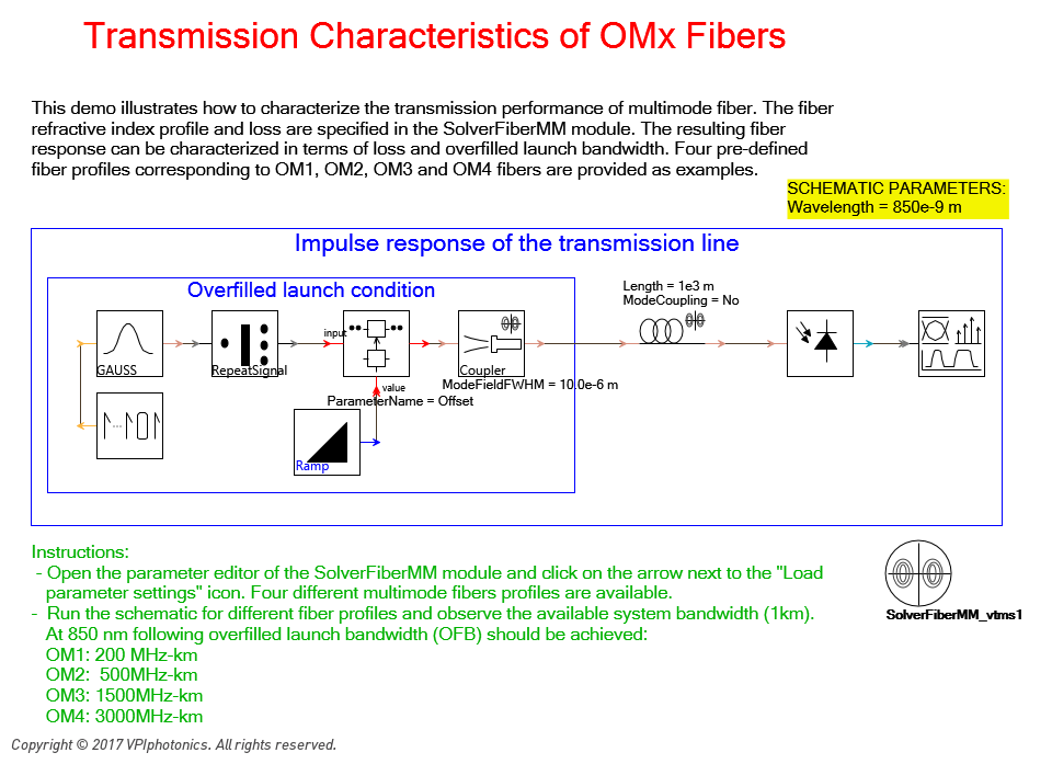 Picture for Transmission Characteristics of OMx Fibers