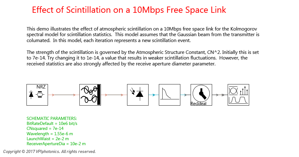 Picture for Effect of Scintillation on a 10Mbps Free Space Link