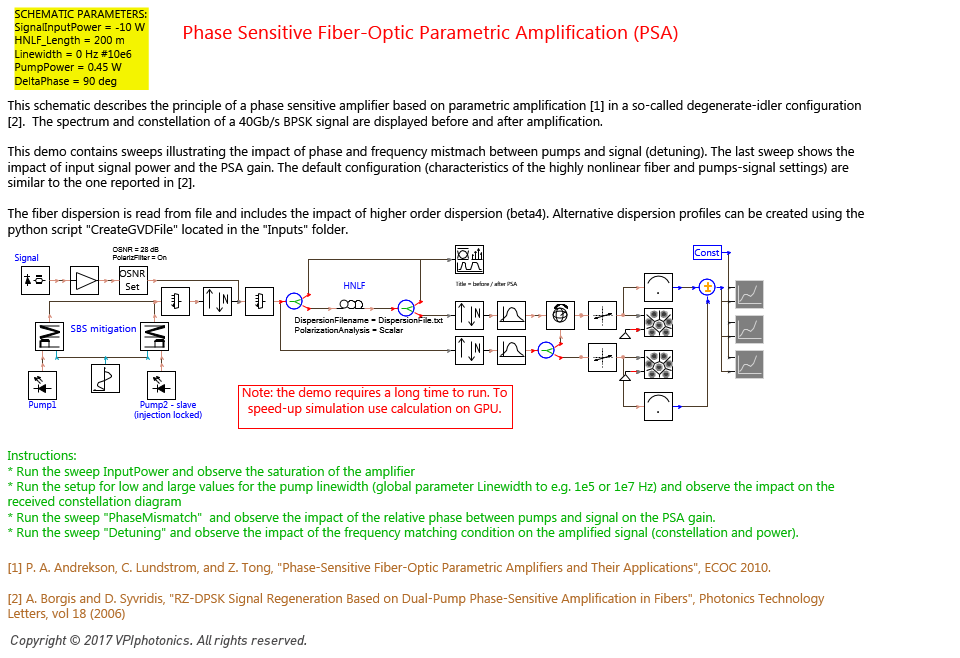 Picture for Phase Sensitive Fiber-Optic Parametric Amplification (PSA)