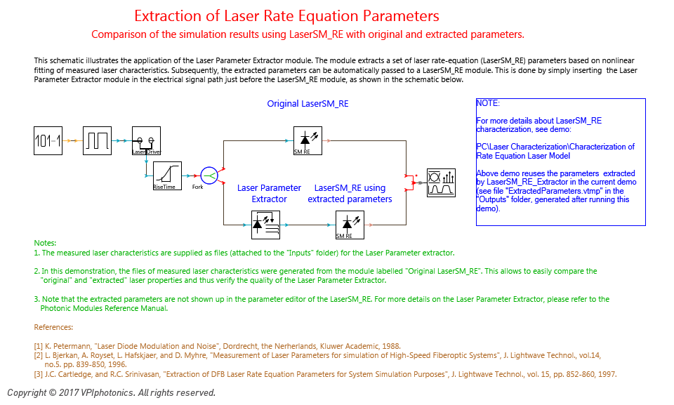 Picture for Extraction of Laser Rate Equation Parameters