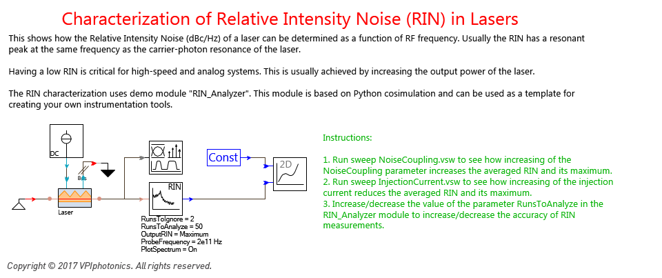 Picture for Characterization of Relative Intensity Noise (RIN) in Lasers