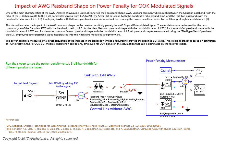 Picture for Impact of AWG Passband Shape on Power Penalty for OOK Modulated Signals