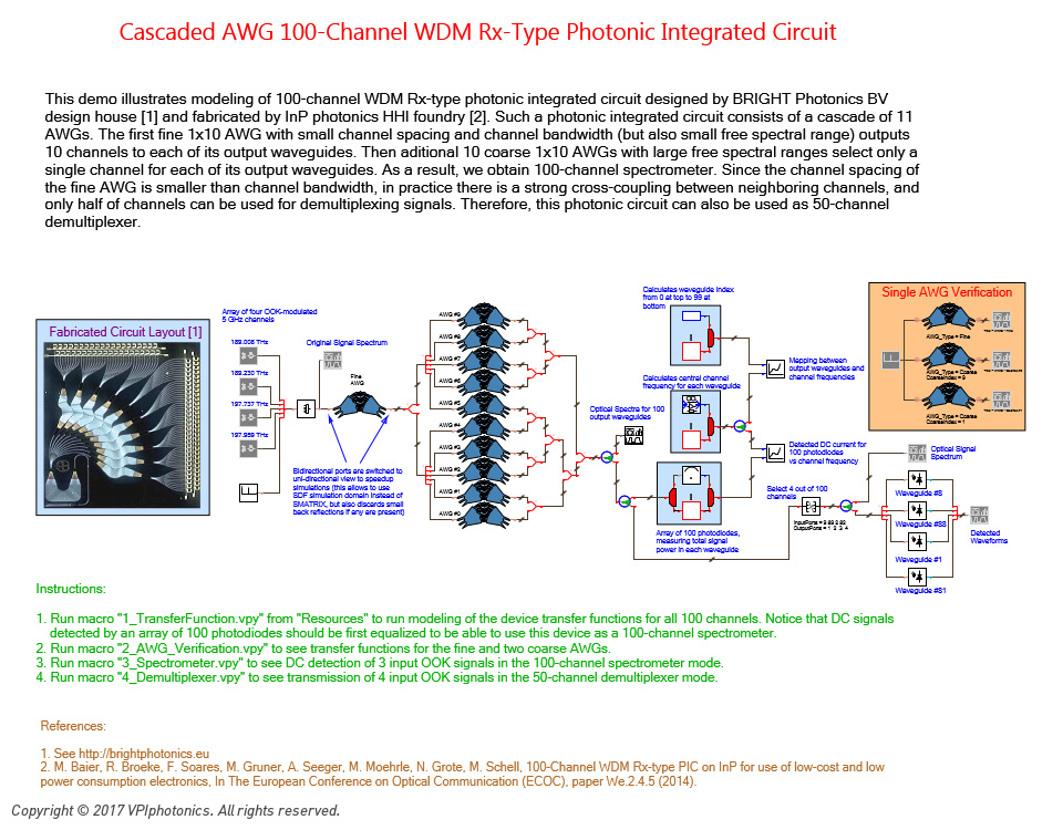 Picture for Cascaded AWG 100-Channel WDM Rx-Type Photonic Integrated Circuit