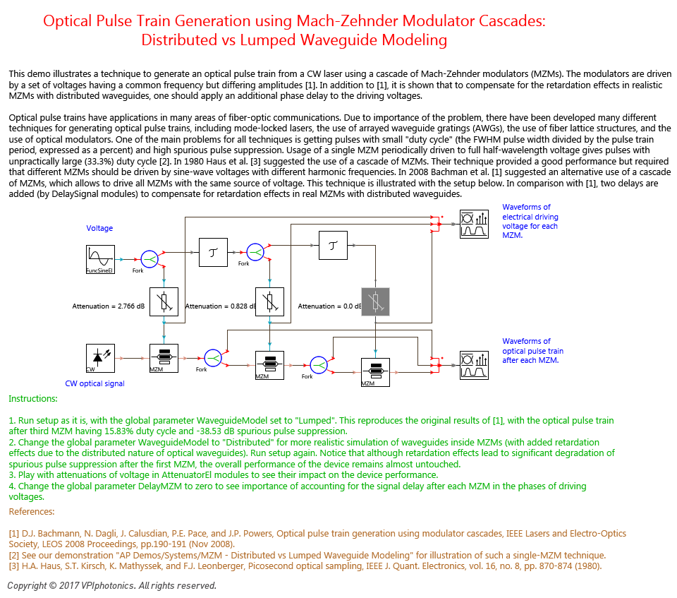 Picture for Optical Pulse Train Generation using Mach-Zehnder Modulator Cascades: <br>Distributed vs Lumped Waveguide Modeling