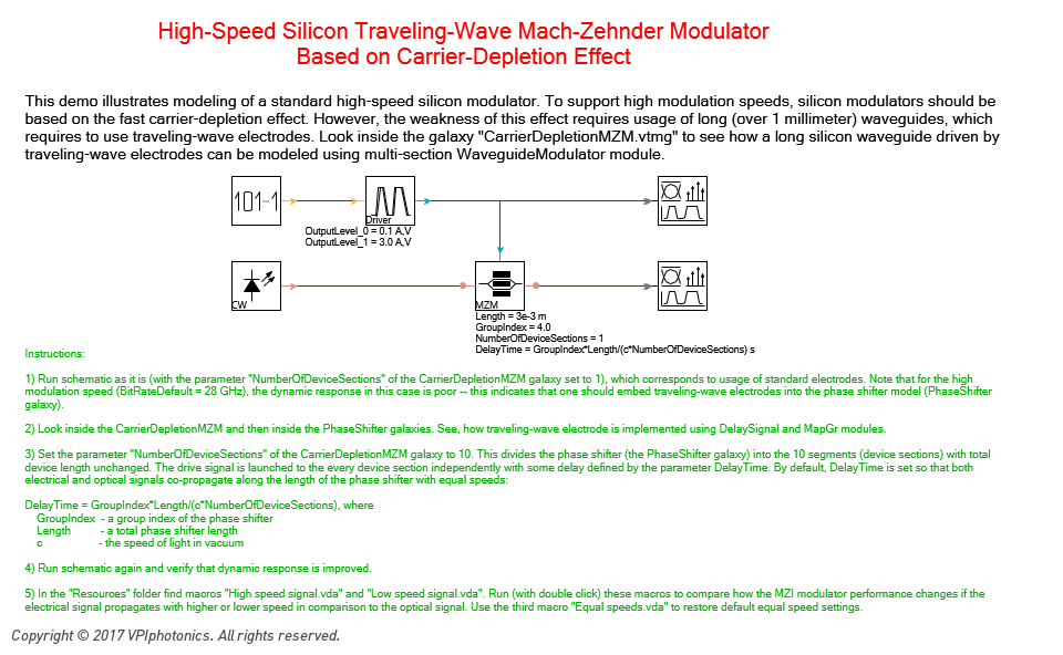 Picture for High-Speed Silicon Traveling-Wave Mach-Zehnder Modulator   <br>Based on Carrier-Depletion Effect